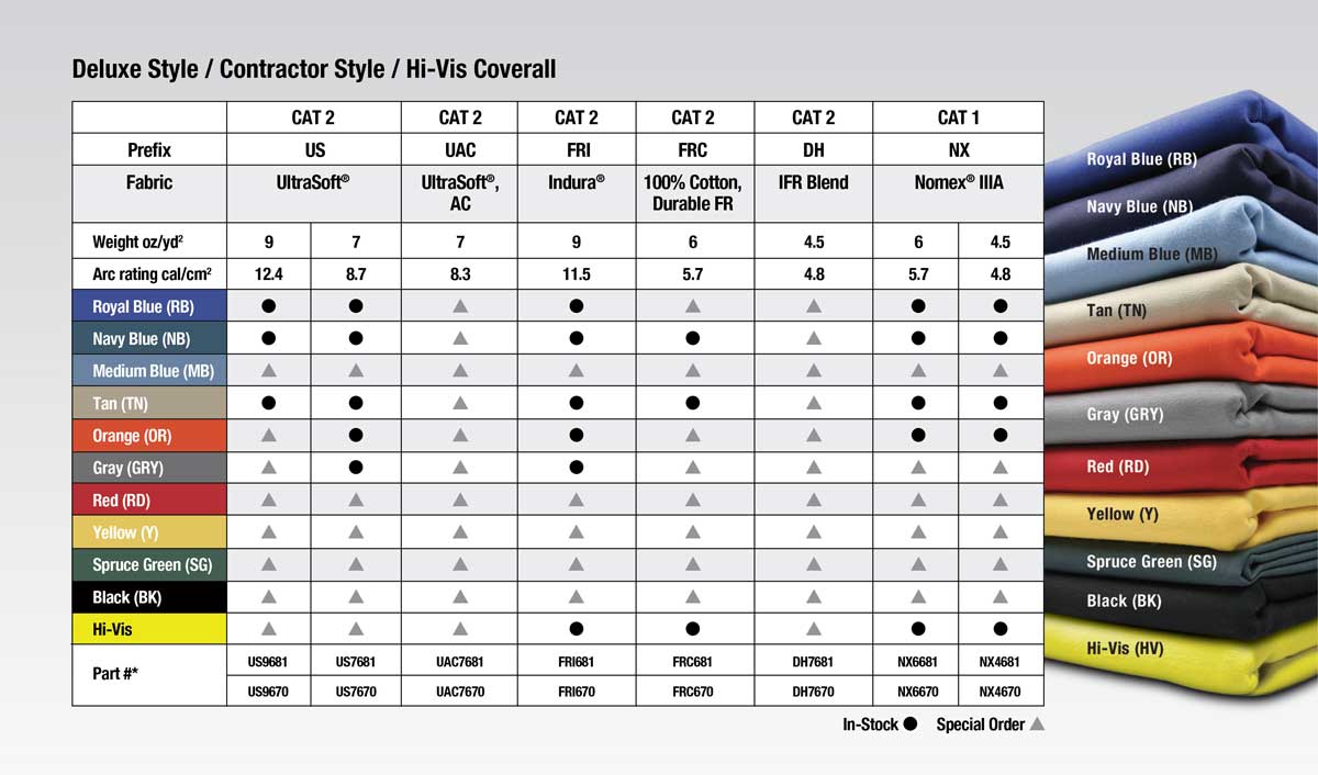 Deluxe Style, Contractor Style, Hi-Vis Style Coverall Color Chart