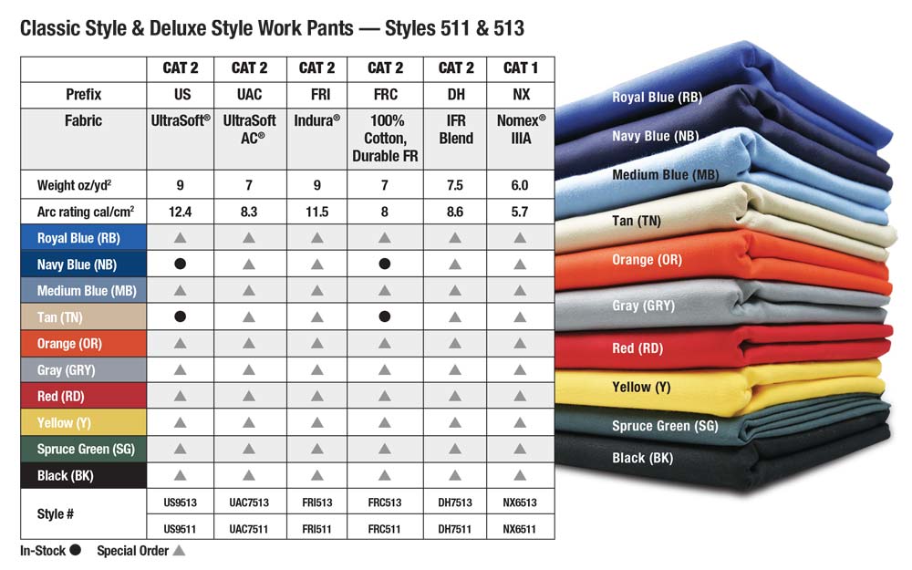 Classic Style & Deluxe Style Work Pants chart