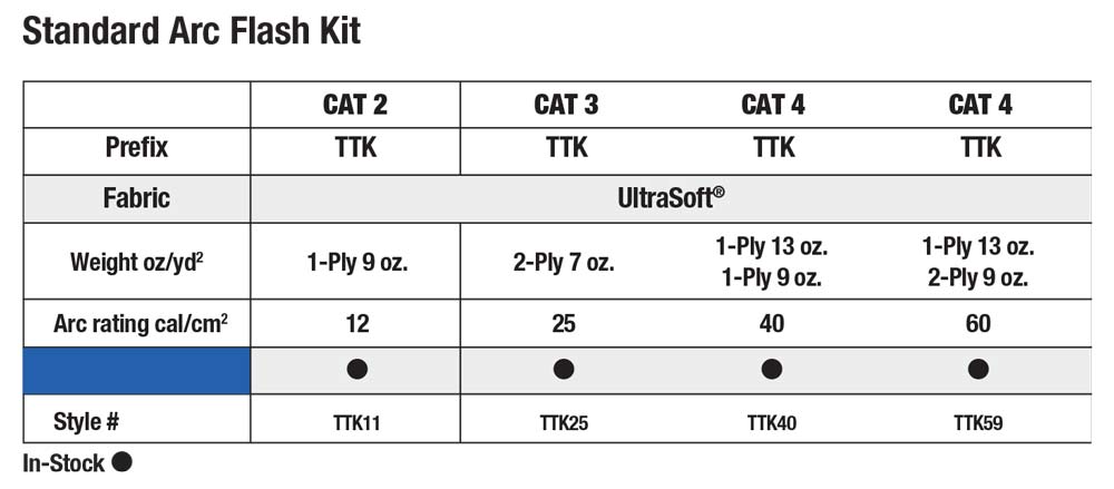 Arc Flash Cal Rating Chart