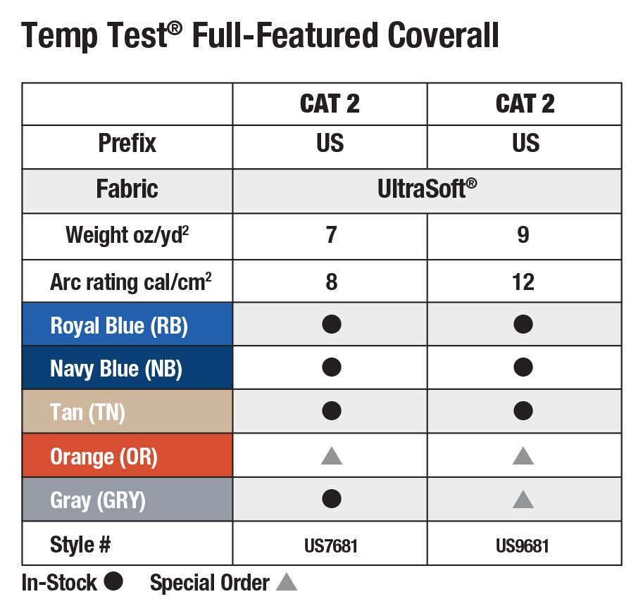 TempTest full featured coverall chart